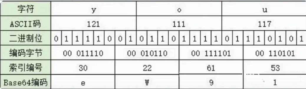 base64编码_数据_02